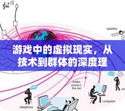 游戏中的虚拟现实，从技术到群体的深度理解