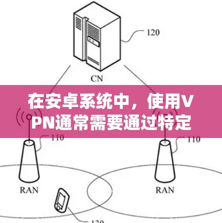 在安卓系统中,使用VPN通常需要通过特定的软件或工具来实现。以下是几种常见的VPN在安卓系统上的使用方法 在安卓系统中,使用VPN通常需要通过特定的软件或工具来实现。以下是几种常见的VPN在安卓系统上的使用方法