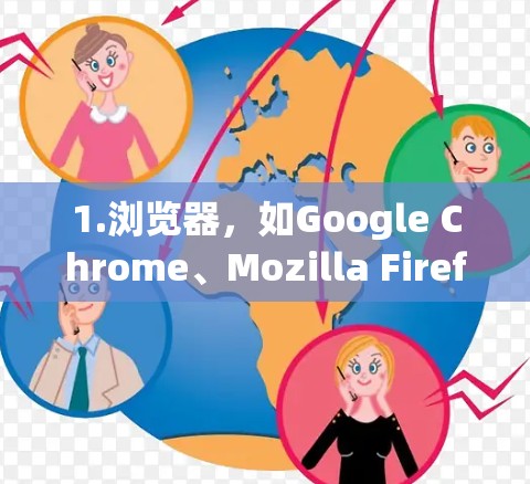 1.浏览器，如Google Chrome、Mozilla Firefox等，是访问网页的主要工具，提供了多样的用户界面和优化版本，满足不同用户的需求