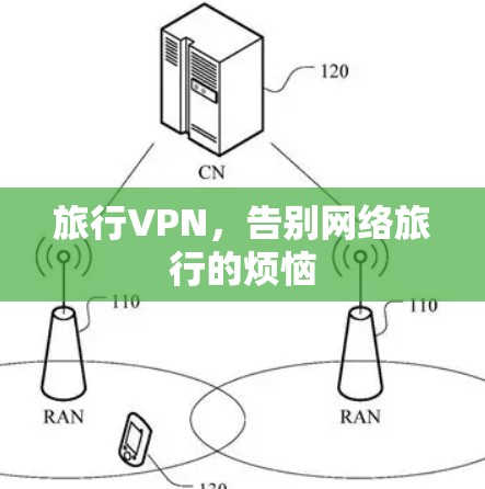 旅行VPN，告别网络旅行的烦恼